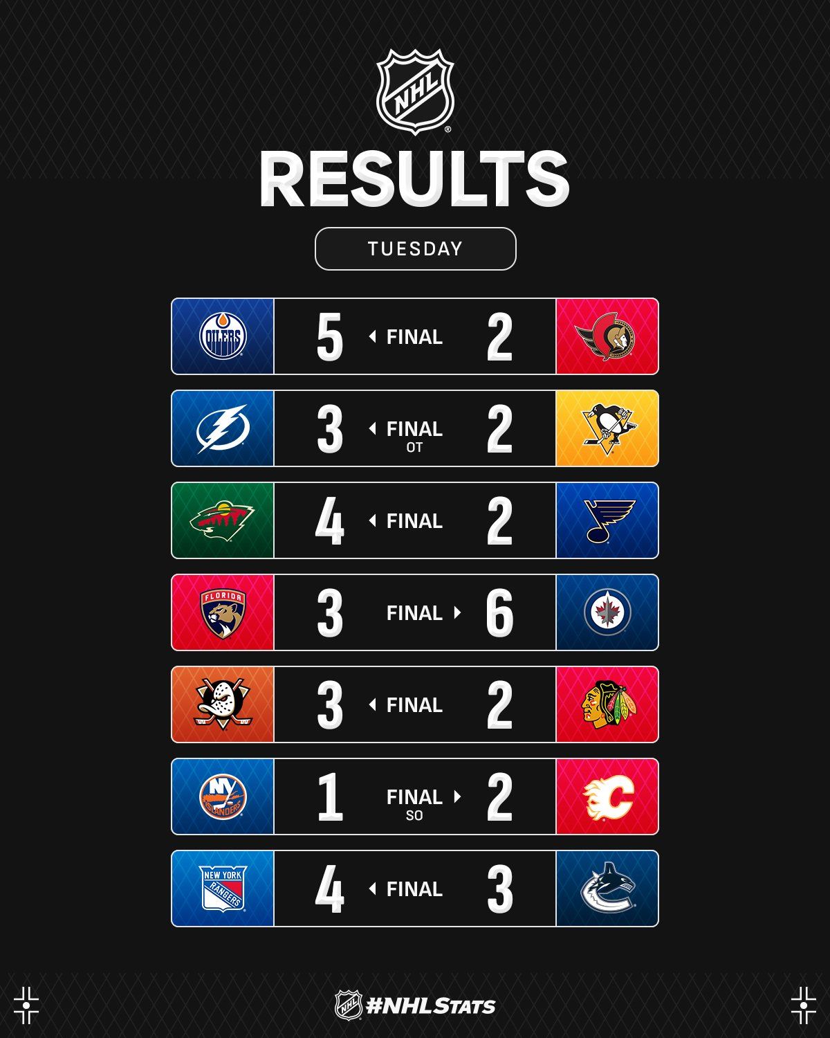 Форвард "Вінніпега" з переможним хет-триком очолив топ-3 зірок вечора НХЛ: відео