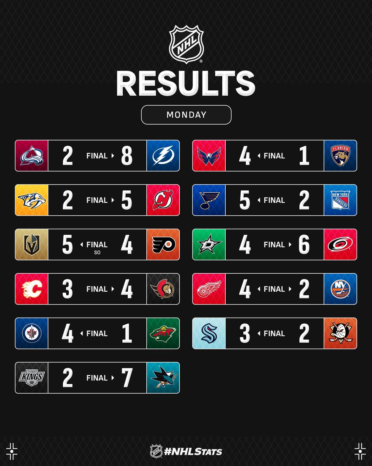 Форвард &quot;Нью-Джерси&quot; с хет-триком возглавил топ-3 звезд вечера НХЛ: видео