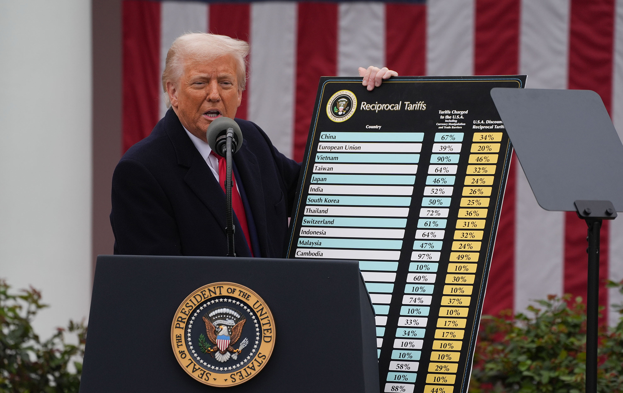 100 дней хаоса. Как Трамп меняет правила игры для Америки и мира