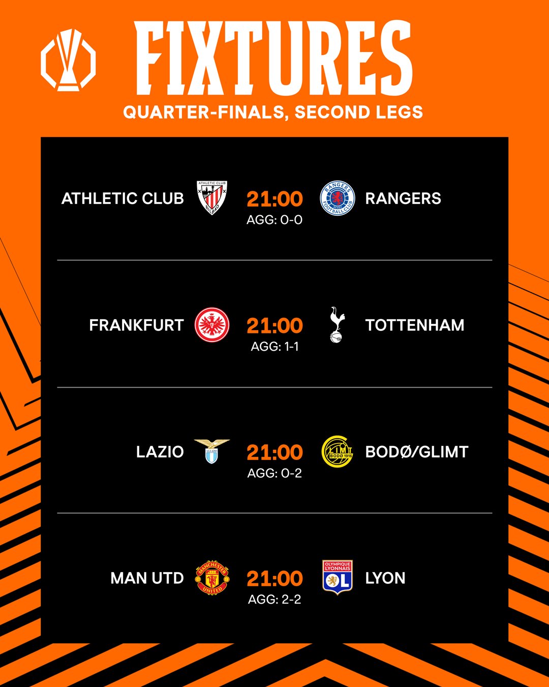 МЮ – &quot;Ліон&quot;, &quot;Лаціо&quot; – &quot;Буде-Глімт&quot; та інші битви в єврокубках сьогодні: коли та де дивитися