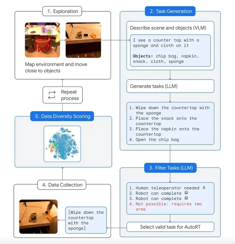 Google створила &quot;Конституцію для роботів&quot;, яка гарантуватиме, що вони нас не вб'ють