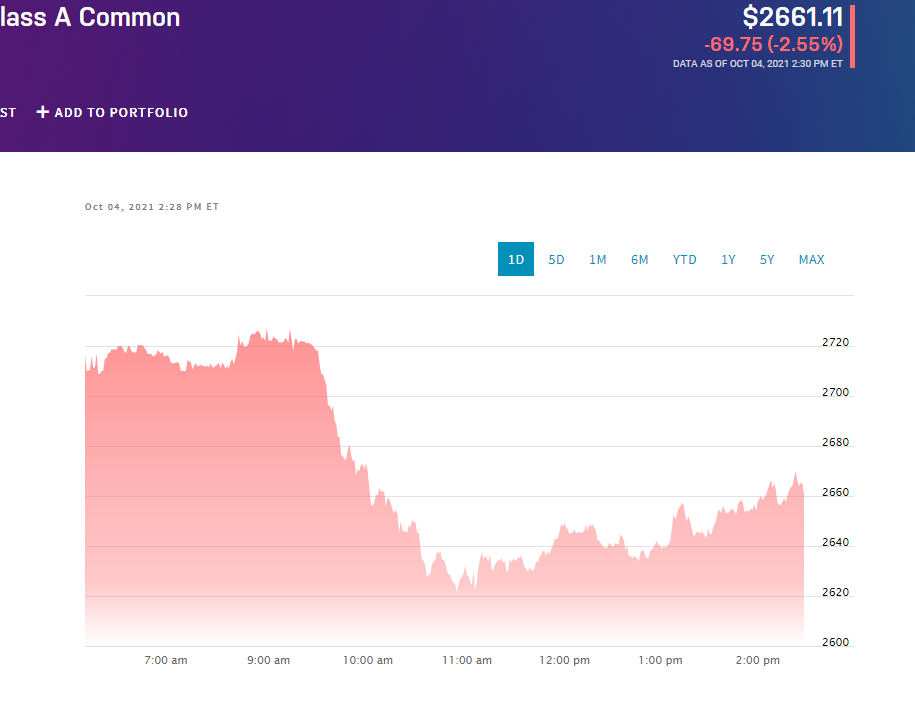 Глобальний збій соцмереж: акції IT-компаній падають
