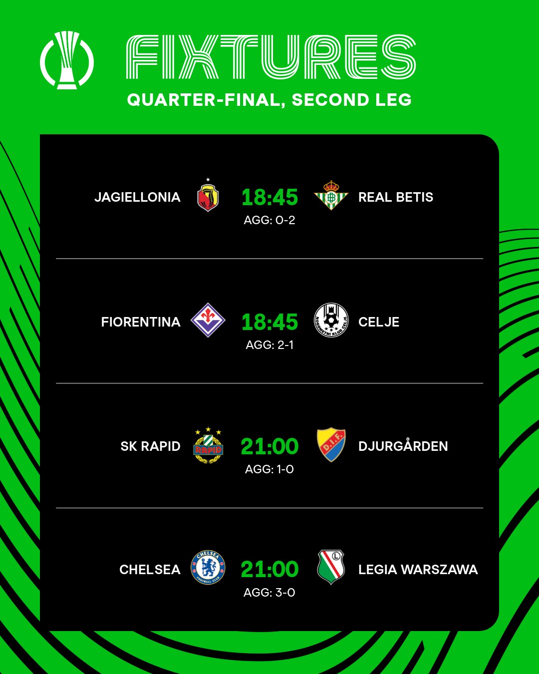 МЮ – &quot;Ліон&quot;, &quot;Лаціо&quot; – &quot;Буде-Глімт&quot; та інші битви в єврокубках сьогодні: коли та де дивитися