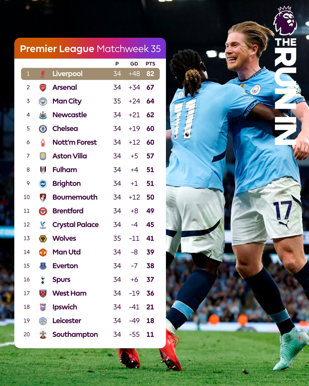 Забарний проти Зінченка та інші українці в АПЛ: розклад матчів вікенду