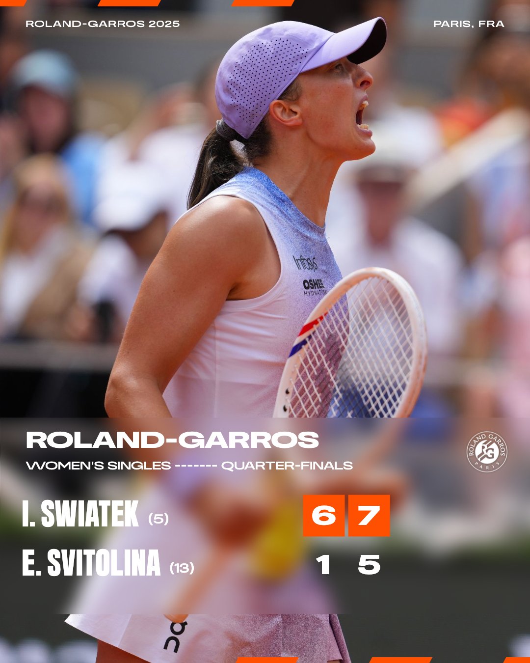 Світоліна поступилась Свьонтек у боротьбі за півфінал &quot;Ролан Гаррос&quot;