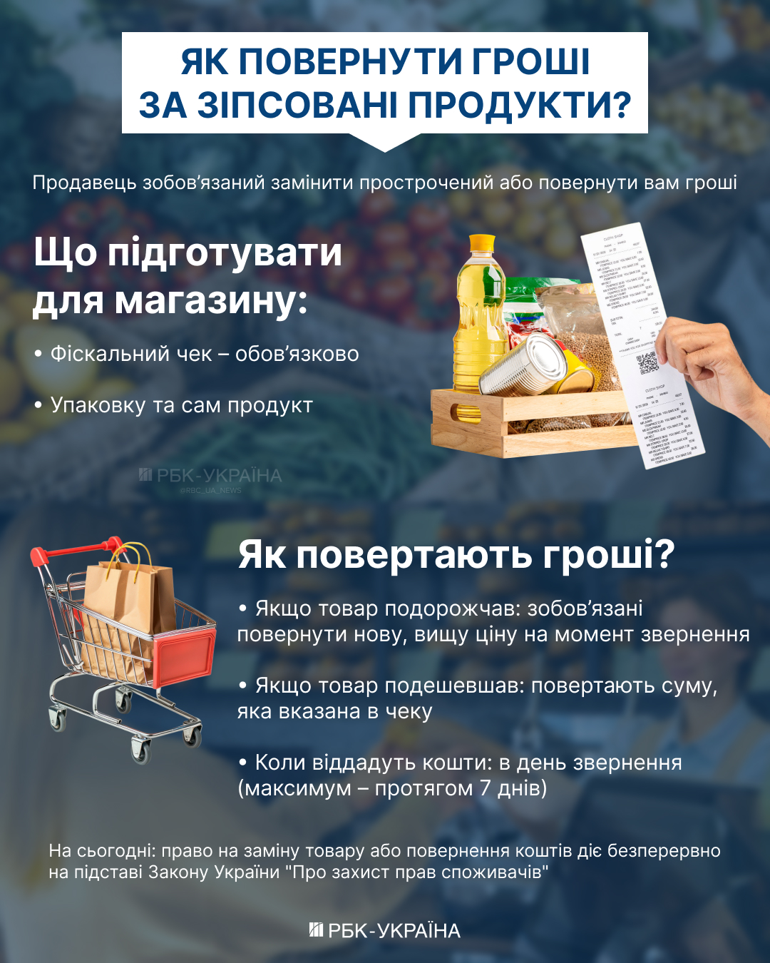 Деньги за просрочку. Как заставить магазин вернуть средства за испорченные продукты