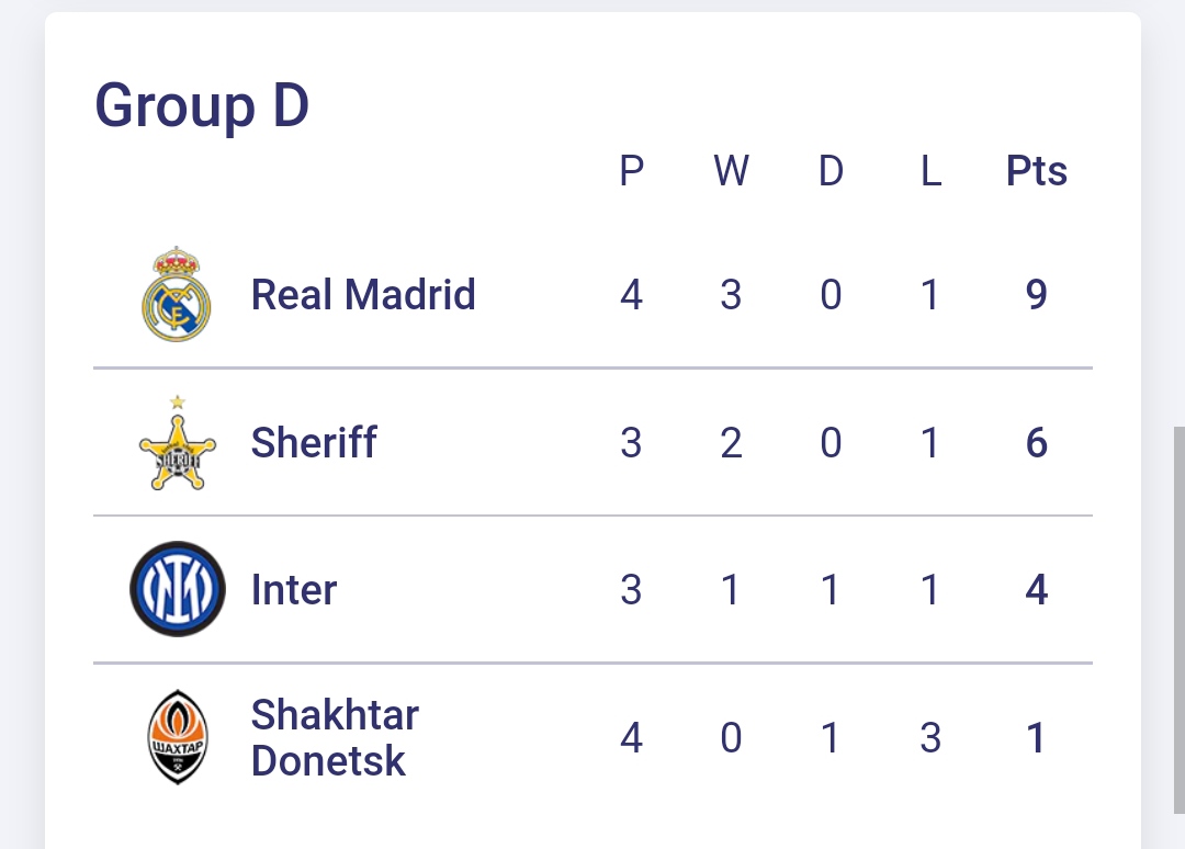 Результаты игрового дня в ЛЧ: осечка &quot;ПСЖ&quot;, поражение &quot;Шахтера&quot;