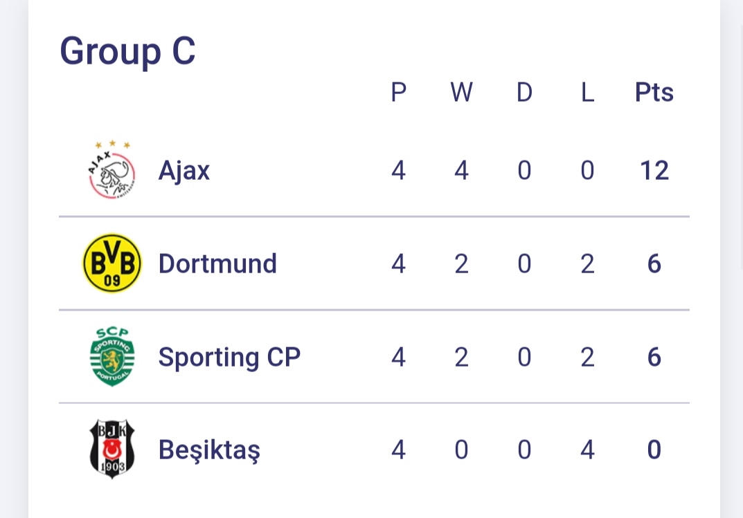 Результаты игрового дня в ЛЧ: осечка &quot;ПСЖ&quot;, поражение &quot;Шахтера&quot;