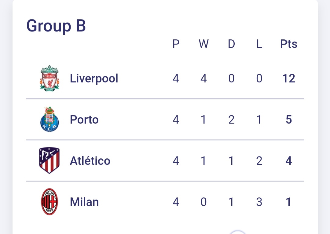 Результаты игрового дня в ЛЧ: осечка &quot;ПСЖ&quot;, поражение &quot;Шахтера&quot;