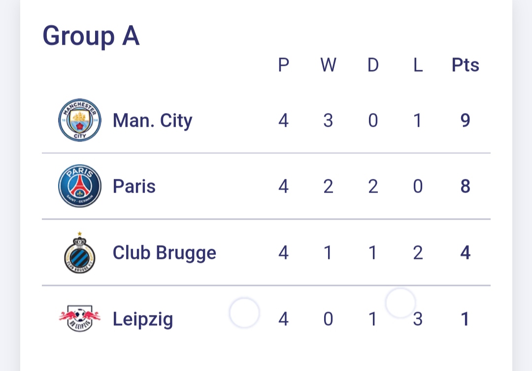 Результаты игрового дня в ЛЧ: осечка &quot;ПСЖ&quot;, поражение &quot;Шахтера&quot;