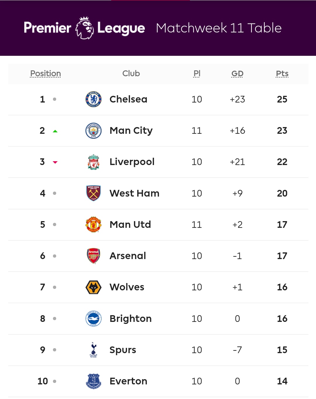 &quot;Ман Сіті&quot; обіграв &quot;МЮ&quot; в першому манкуніанському Дербі після повернення Роналду