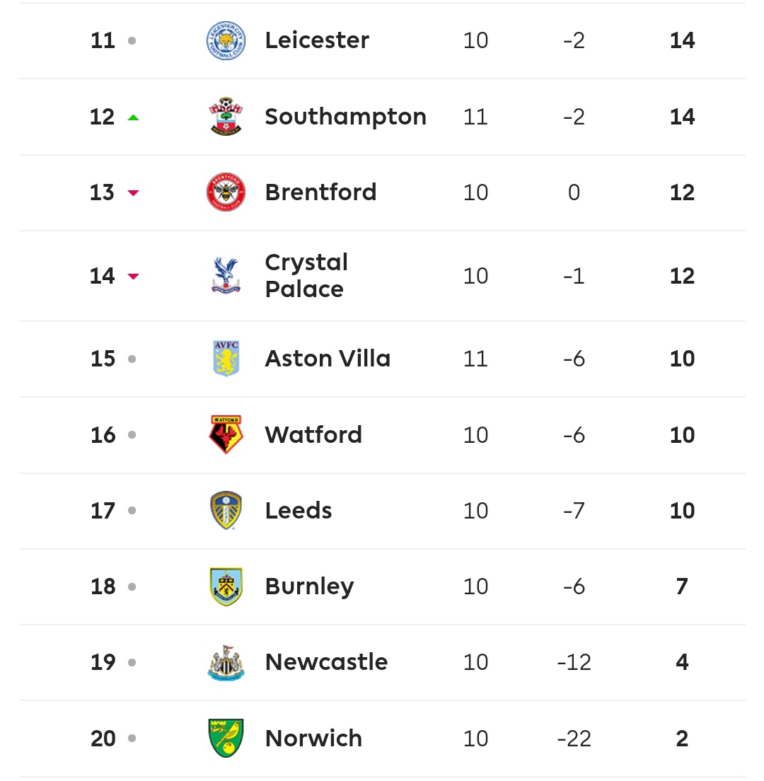 &quot;Ман Сити&quot; обыграл &quot;МЮ&quot; в первом манкунианском дерби после возвращения Роналду