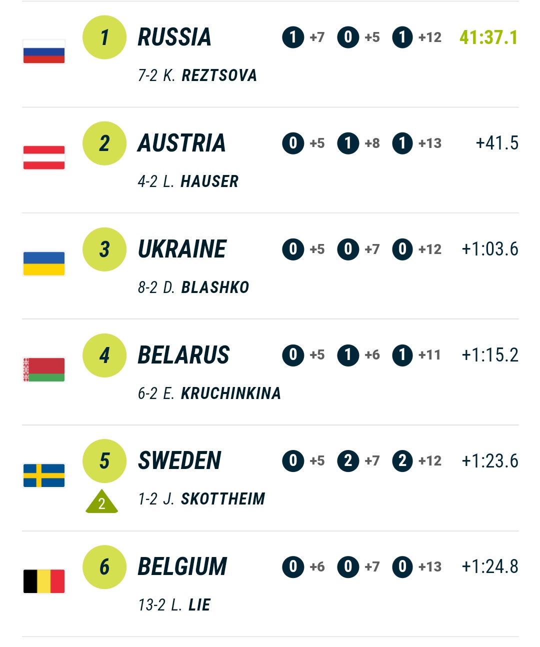 Украина добыла первую медаль биатлонного сезона