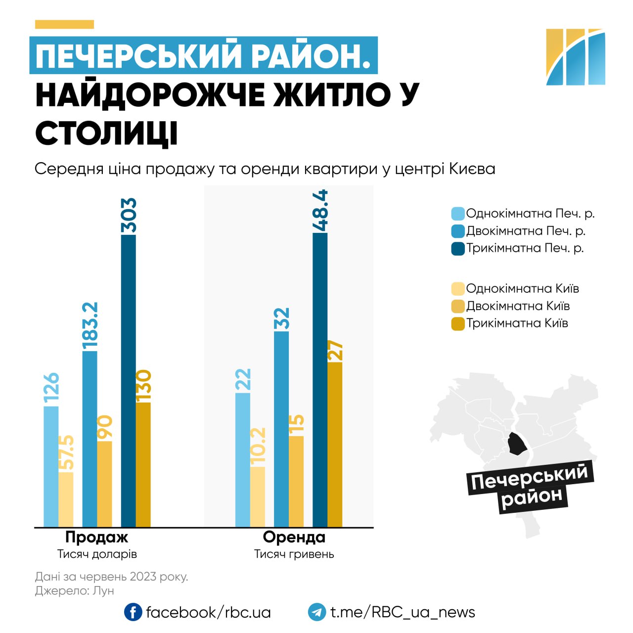 Сотні тисяч доларів. В якому районі Києва житло найдорожче