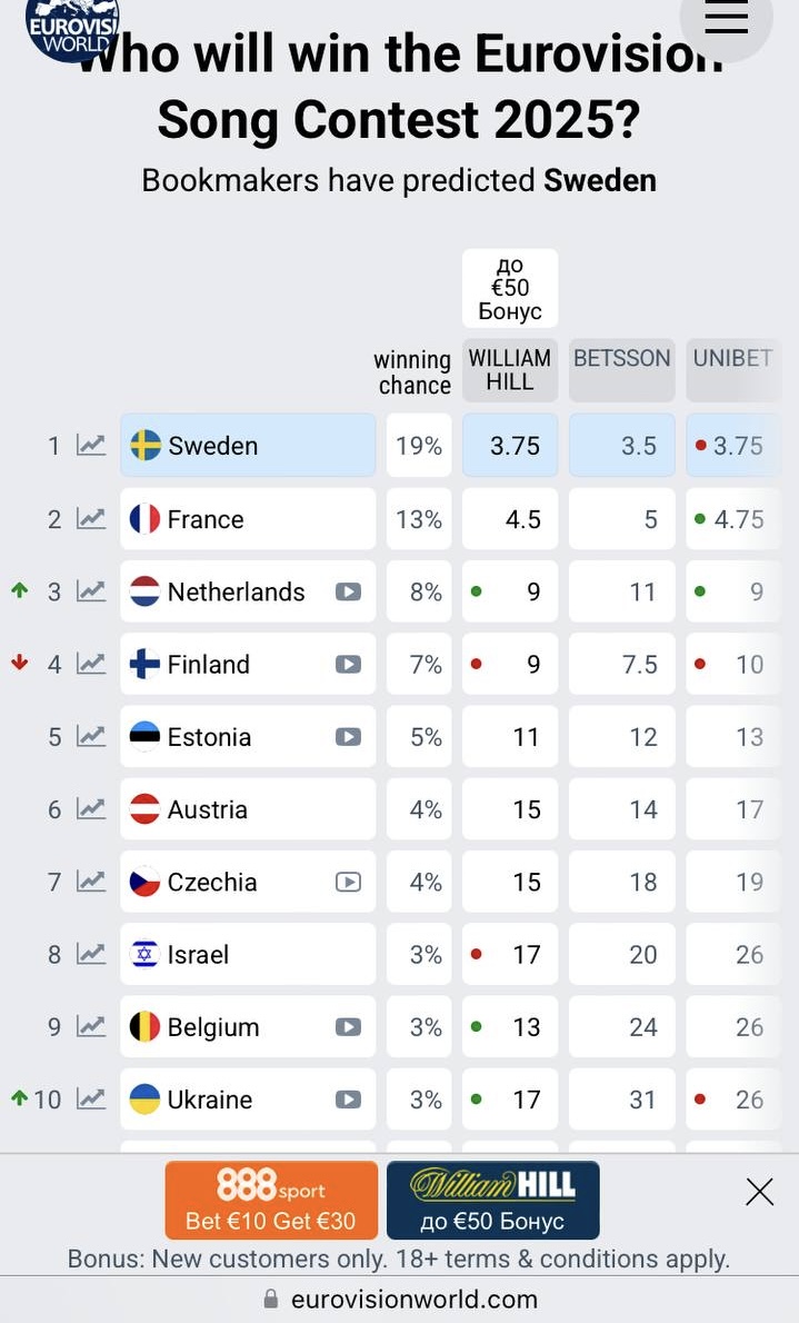 Виїзд артистів за кордон. Стало відомо, чи випустять Ziferblat на &quot;Євробачення-2025&quot;