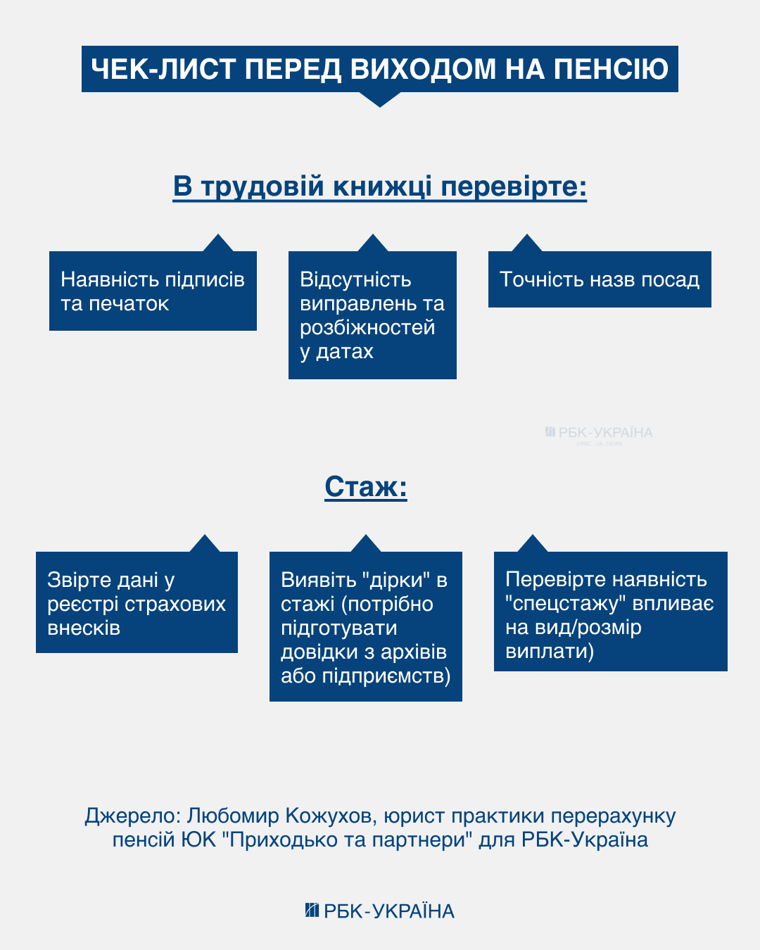Плюс 10 тысяч? Почему не всем пенсионерам платят полные суммы и как отсудить деньги