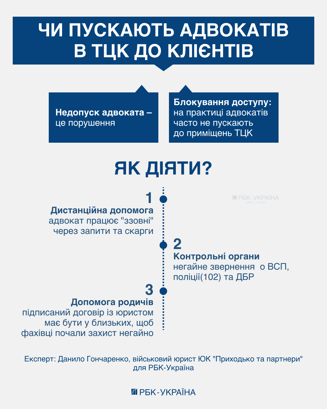 Забрали телефон и не пускают адвоката. Что делать и куда жаловаться, когда удерживают в ТЦК