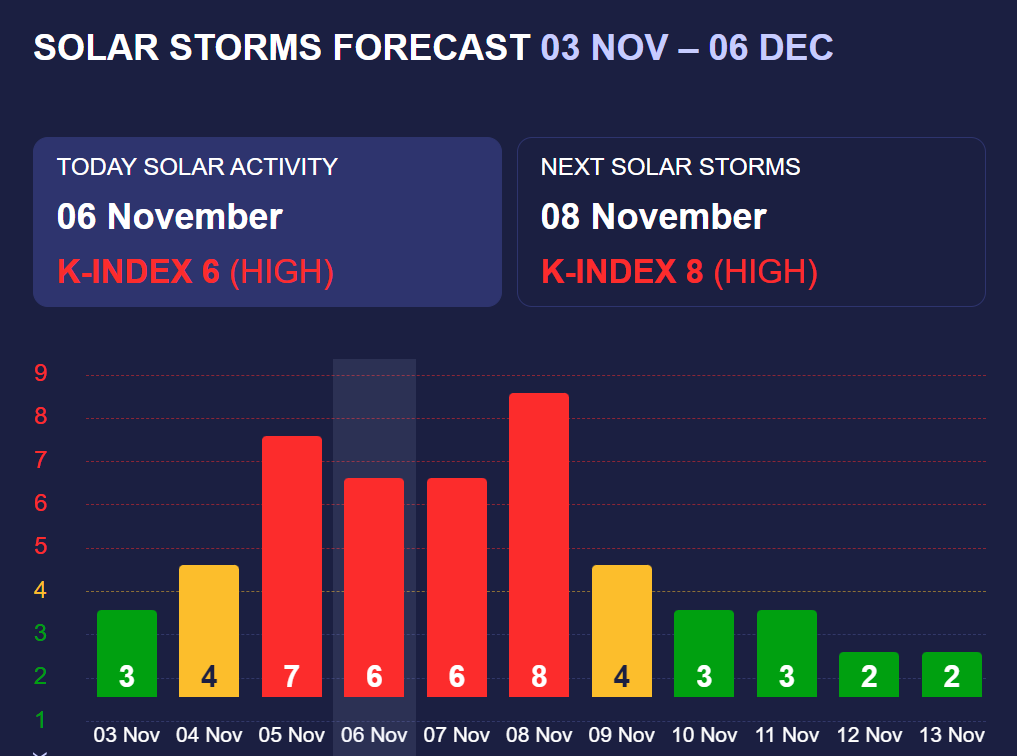 Можуть бути ще північні сяйва: на Землю сунуть дуже потужні магнітні бурі