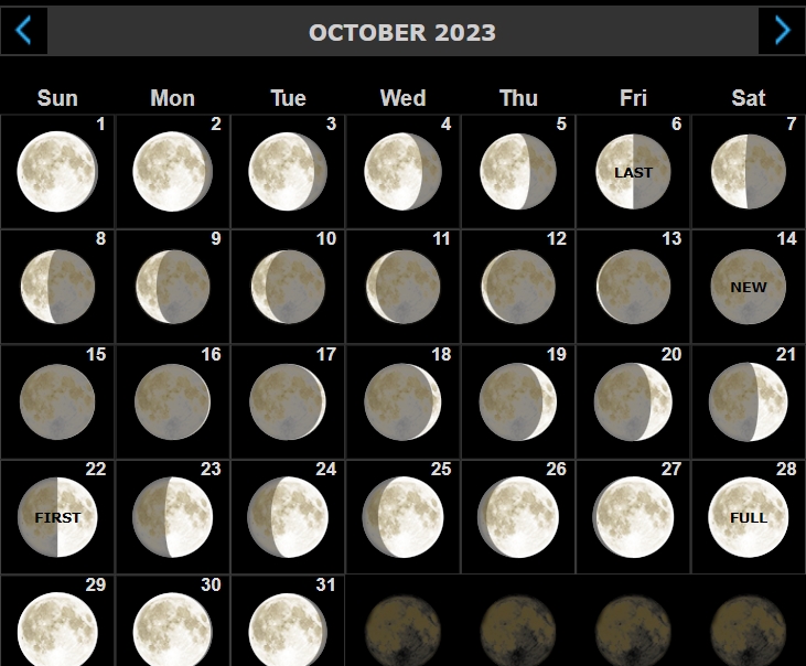 Місячний календар на жовтень 2023: найвдаліші та несприятливі дні