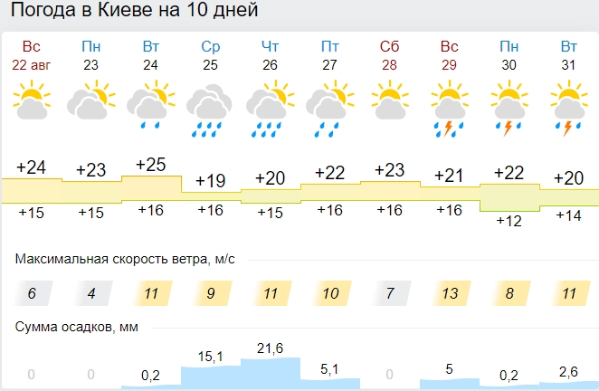 В Україну увірветься осіння погода: де температура впаде до 9 градусів тепла