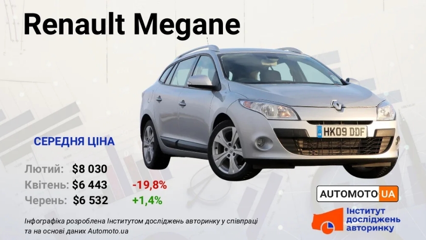 В Україні подешевшали бюджетні авто: актуальні ціни