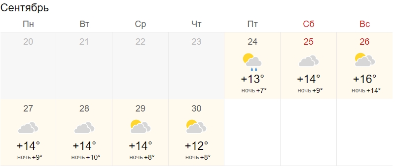 Потепление будет постепенным и с дождями: какая погода ждет Украину на выходных