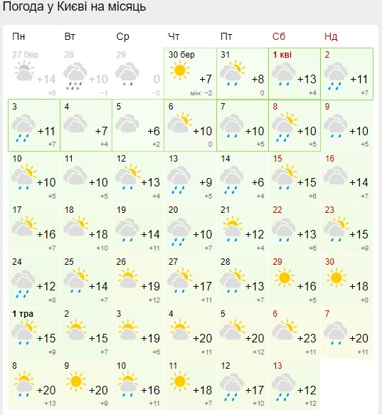 Стійке тепло прийде не скоро: синоптики дали новий прогноз погоди на квітень