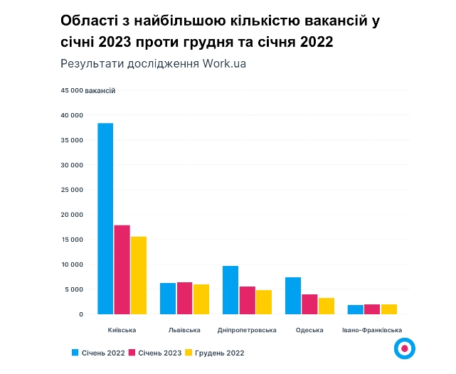 Пошук роботи в Україні: які професії зараз потрібні і скільки платять