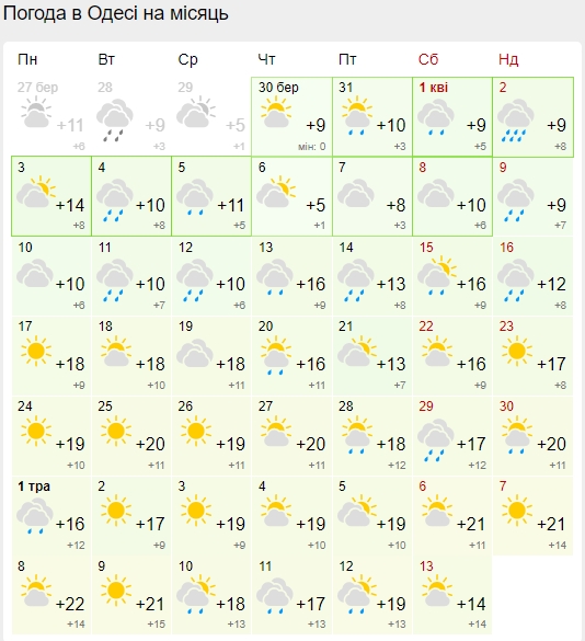 Стійке тепло прийде не скоро: синоптики дали новий прогноз погоди на квітень