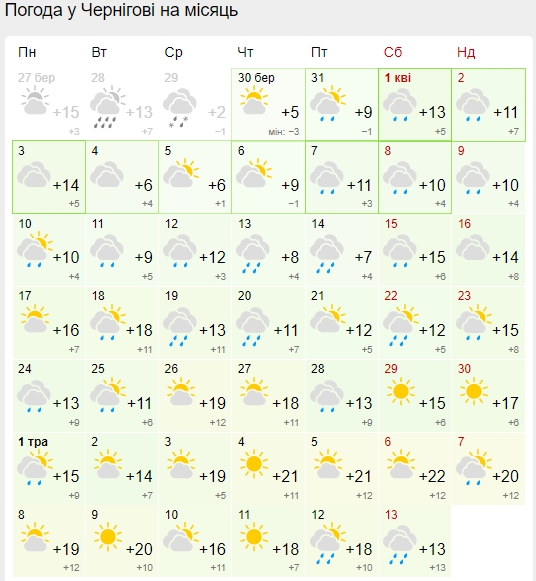 Стійке тепло прийде не скоро: синоптики дали новий прогноз погоди на квітень
