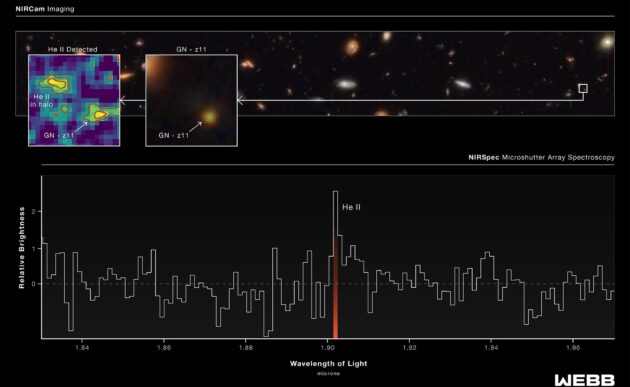 Астрономам удалось увидеть свет от первых звезд во Вселенной (фото)