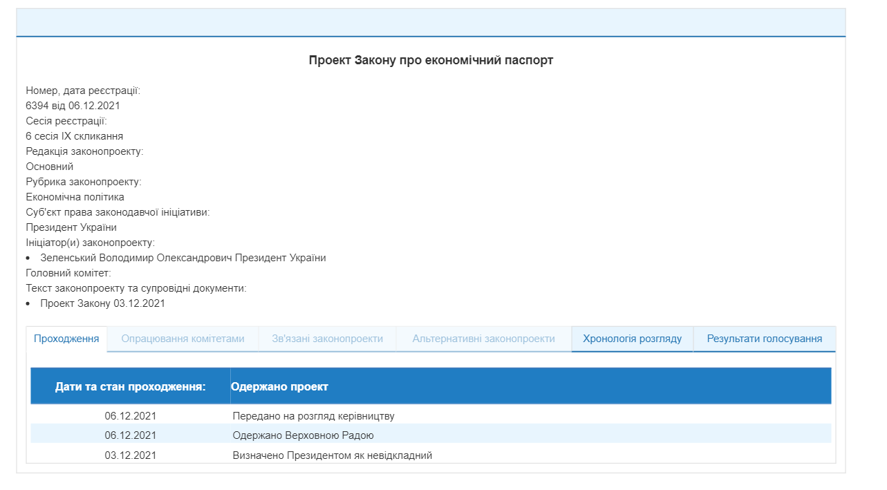 Экономический паспорт украинца. Зеленский внес в Раду законопроект