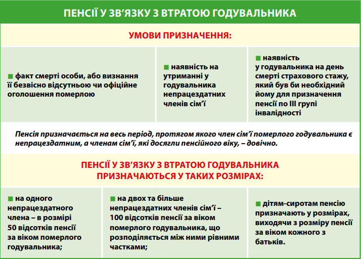 Пенсіонери можуть самостійно обирати розмір своєї пенсії: як це зробити