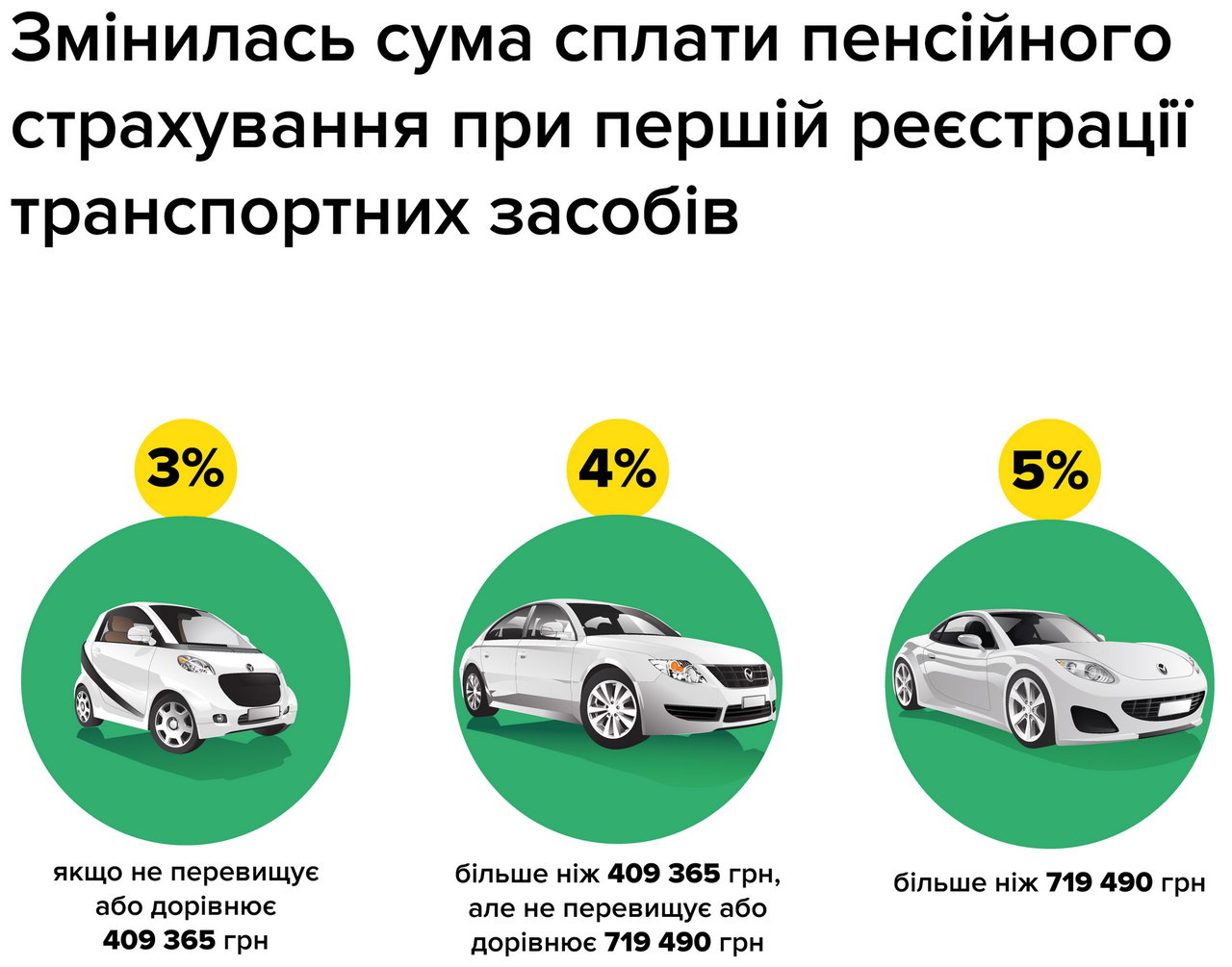 В Украине выросла стоимость первичной регистрации автомобилей