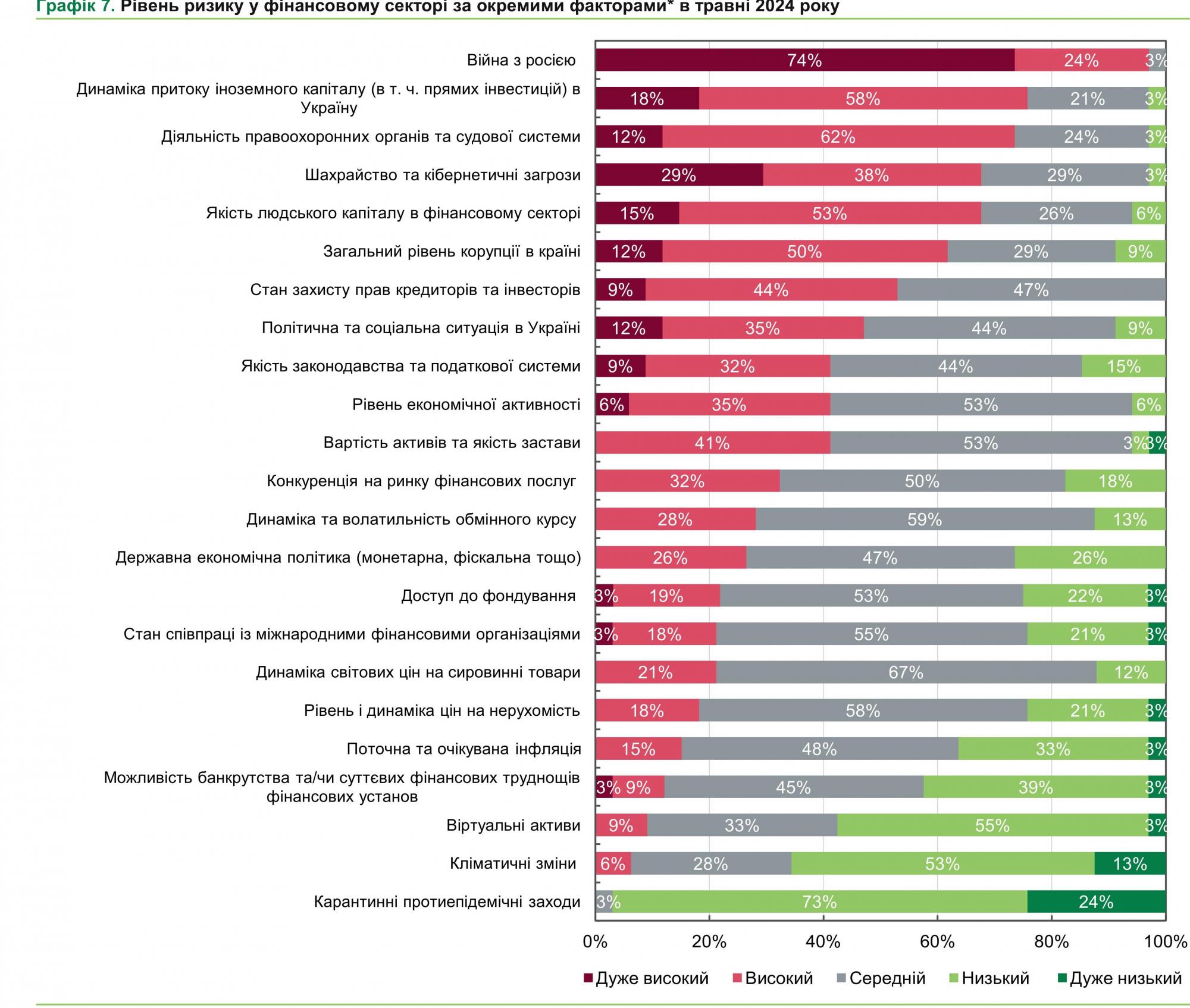 Банкіри назвали найбільші ризики для фінансового сектору України
