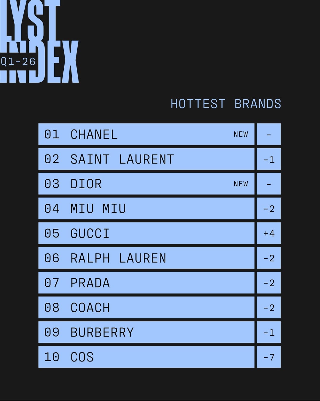 Названы самые желанные бренды мира: кто стал фаворитом покупателей