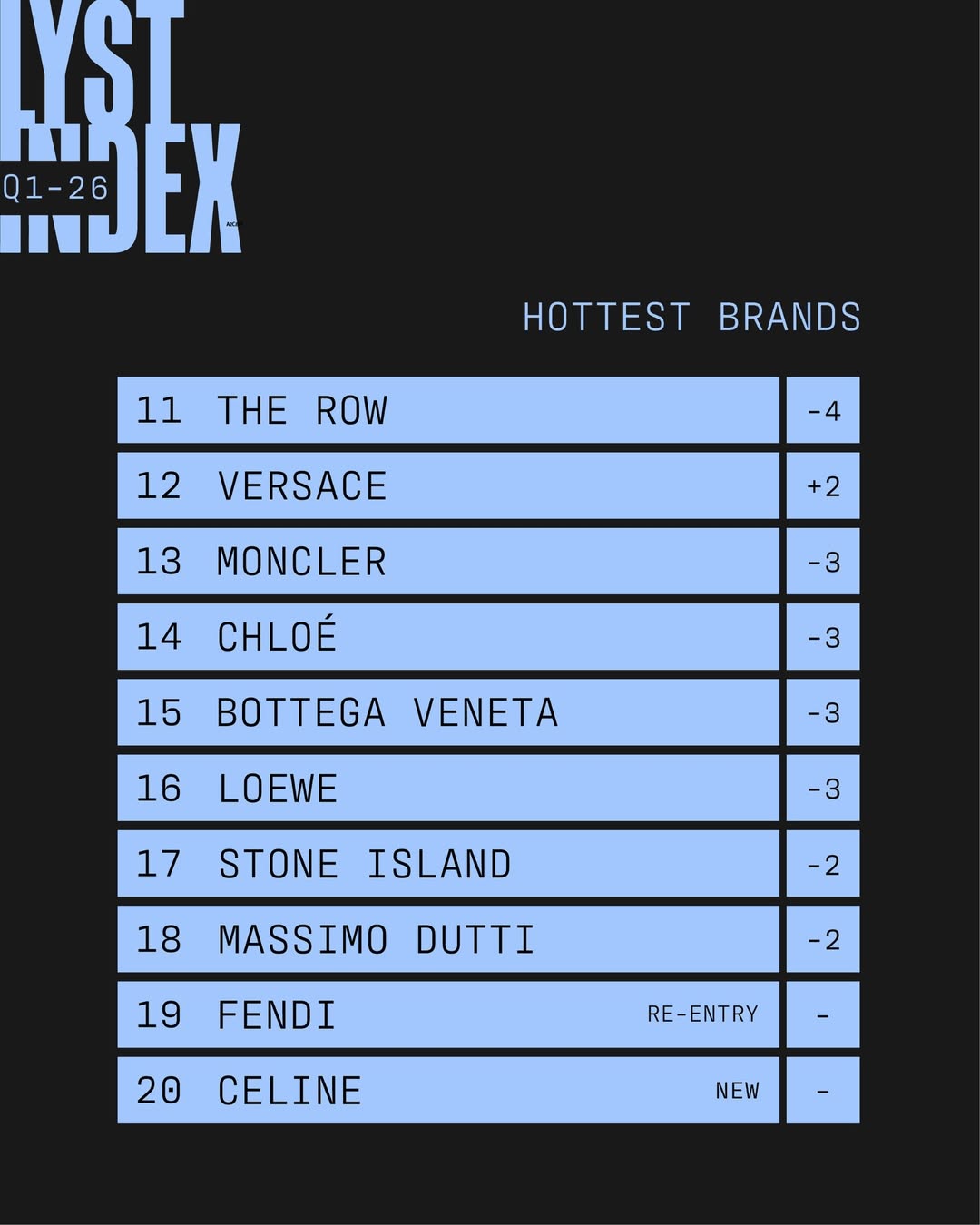 Названы самые желанные бренды мира: кто стал фаворитом покупателей