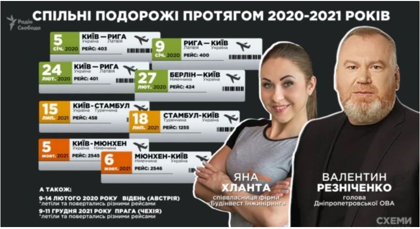 Із фітнес-тренера в дорожники. Як подруга Резніченка отримує мільярди на будівництво