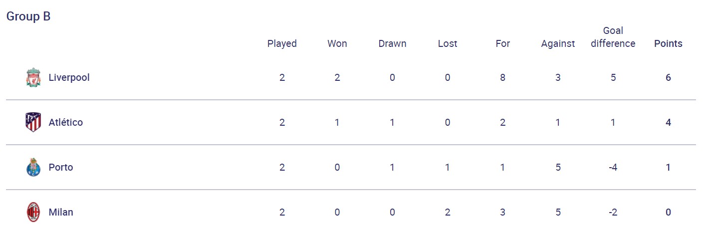 Дебютный гол Месси за &quot;ПСЖ&quot; и продолжение сказки для &quot;Шерифа&quot;: итоги дня в ЛЧ