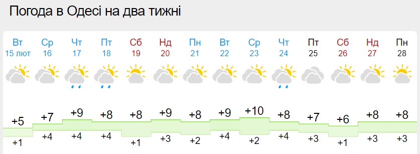 Зимы больше не будет? Синоптики показали свежий прогноз погоды до конца февраля