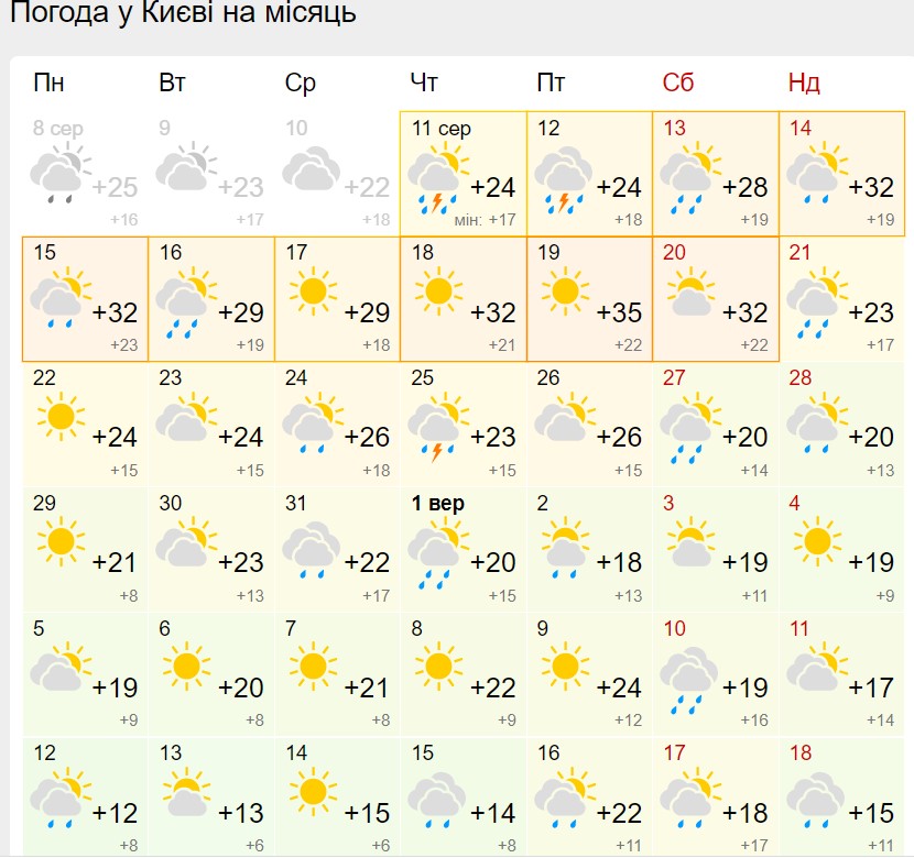 Коли треба копати картоплю, щоб вона точно долежала до весни: поради українцям