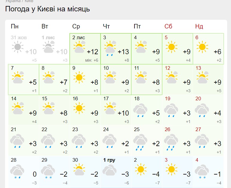 Перший сніг і денні морози: синоптики оновили прогноз і назвали дати