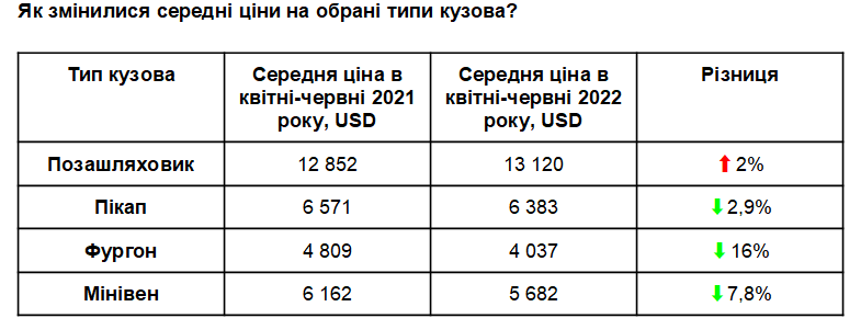 Забота о мобильности армии: как изменились цены и выбор авто для защитников Украины