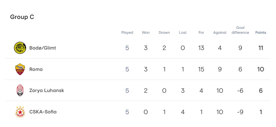 &quot;Зоря&quot; розгромно поступилася &quot;Ромі&quot; і позбавила Україну останньої надії на євровесну