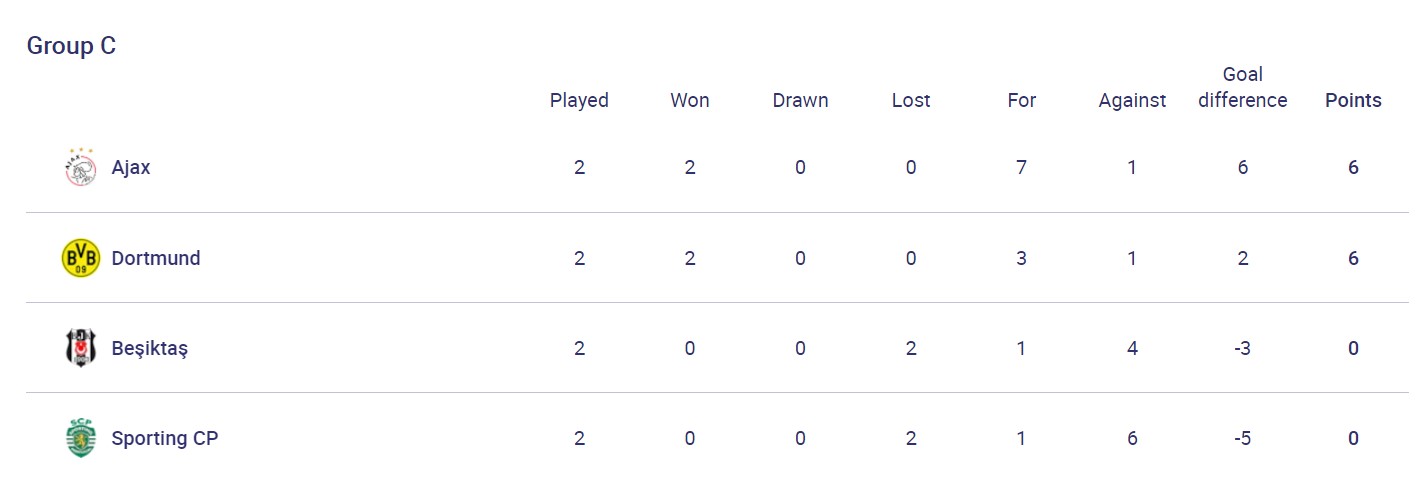 Дебютный гол Месси за &quot;ПСЖ&quot; и продолжение сказки для &quot;Шерифа&quot;: итоги дня в ЛЧ