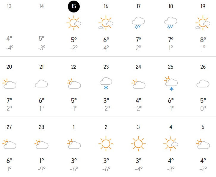 Зимы больше не будет? Синоптики показали свежий прогноз погоды до конца февраля