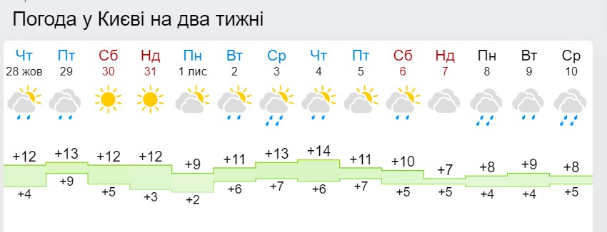 В Україні настає "сезон дощів" і похолодання: названа дата