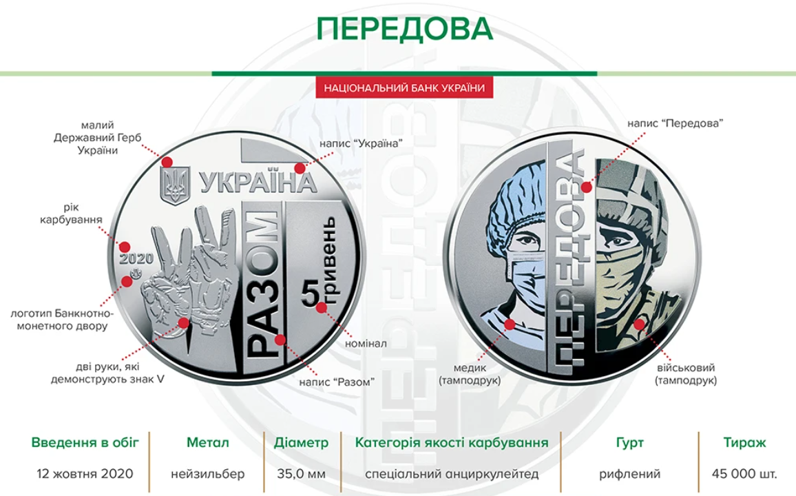 Особлива українська монета перемогла у престижному міжнародному конкурсі: дивіться, яка вона