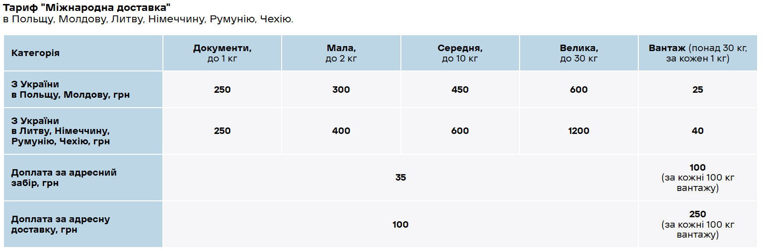 Посилки у Європу. Скільки коштує відправити подарунки рідним на свята і як це зробити