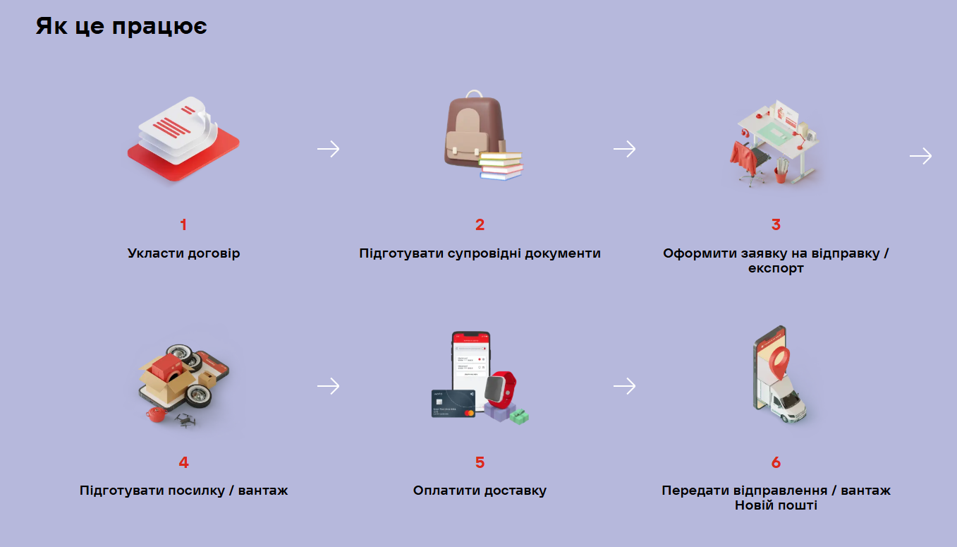 Посилки у Європу. Скільки коштує відправити подарунки рідним на свята і як це зробити